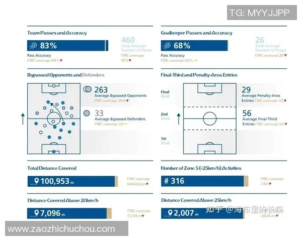 广州足球队个人能力表现数据分析与战术优化研究